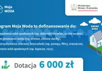 Program Moja Woda - zdjęcie główne