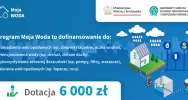 Program Moja Woda - zdjęcie 2