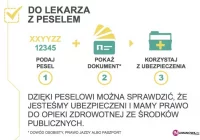 'eWUŚ' - warto wiedzieć o ubezpieczeniu - zdjęcie główne