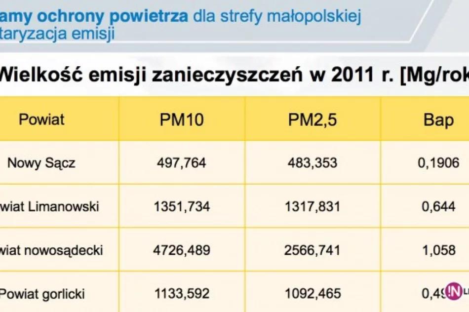 Szkodliwe substancje i wskaźniki emisji - zdjęcie 2