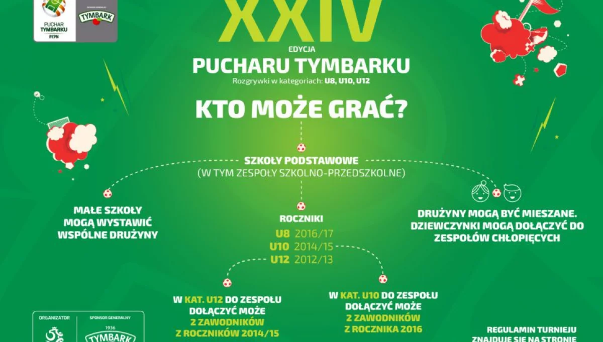 Ruszyły zapisy do popularnego turnieju. Nagrodą główną spotkanie z reprezentacją Polski.