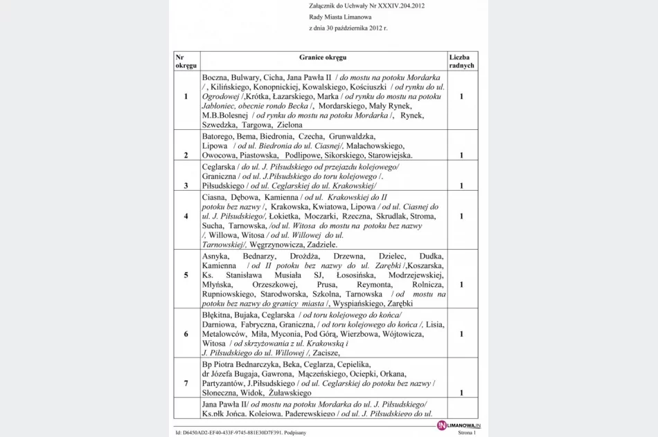 Nowe okręgi wyborcze - jednomandatowe - zdjęcie 2