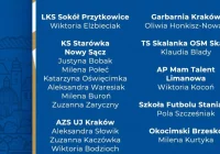 Wiktoria Kocoń w reprezentacji Małopolski - zdjęcie główne