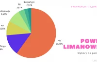 Jak zagłosowali mieszkańcy powiatu? PiS traci poparcie. Wyniki wyborów - zdjęcie główne