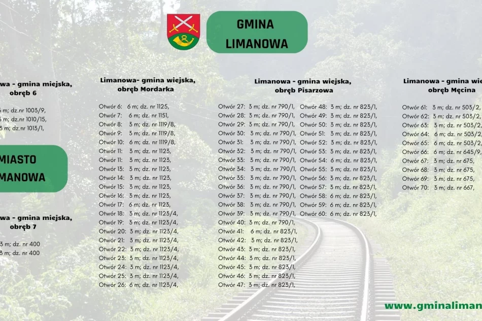 Badanie geologiczne w związku z projektem realizowanym przez PKP Polskie Linie Kolejowe SA - zdjęcie 2