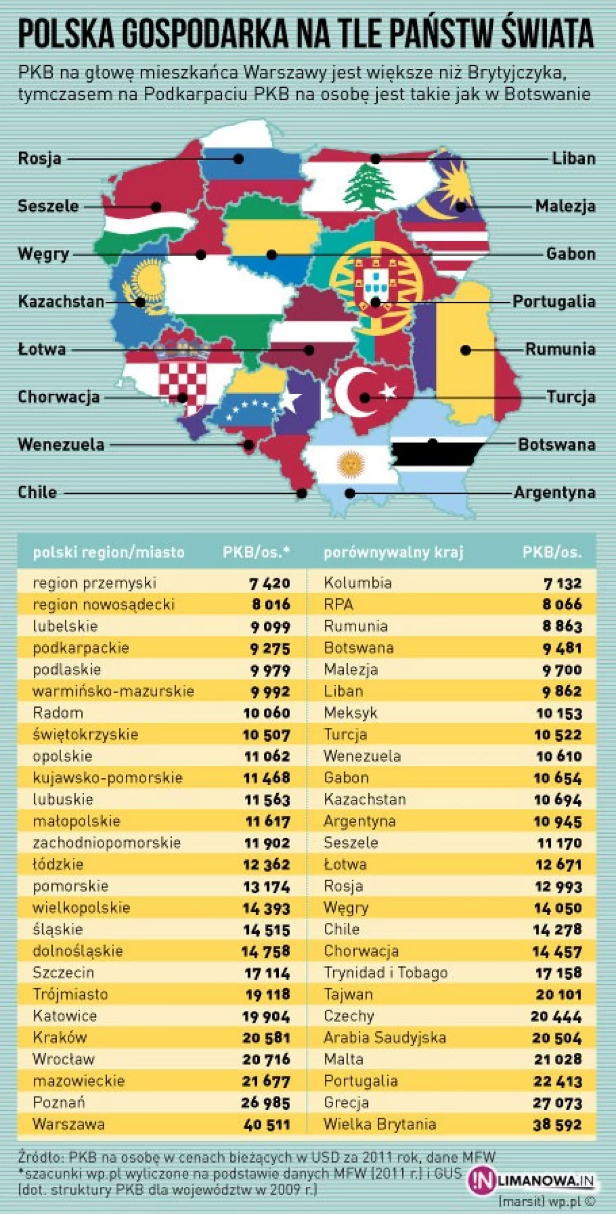 Nasz region jak Afryka?