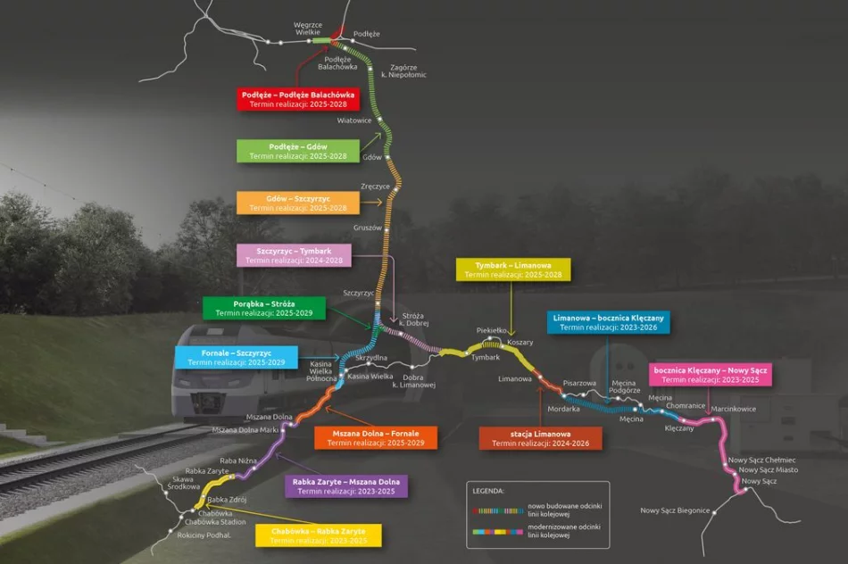 Modernizacja linii Limanowa-Klęczany. Wybrano ofertę za 2 mld zł (Budimex i Gülermak) - zdjęcie 2