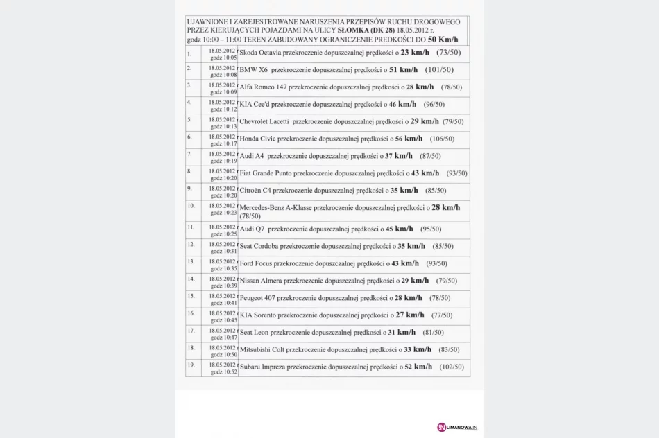 Problem z fotoradarem na 'krajówce' - zdjęcie 2