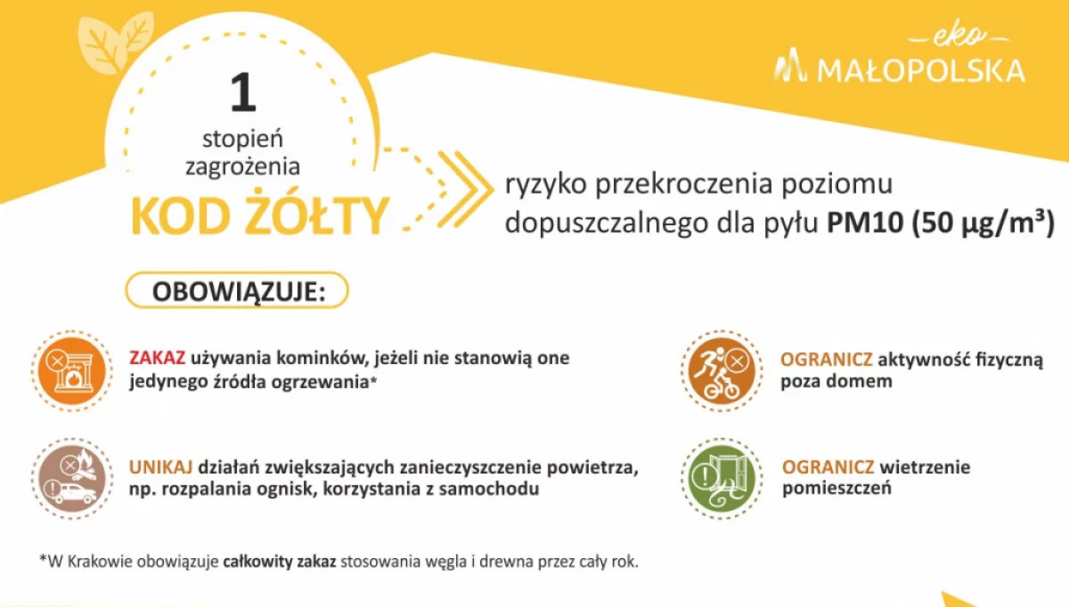 Ostrzeżenie 1 stopnia o zanieczyszczeniu powietrza dla powiatu limanowskiego