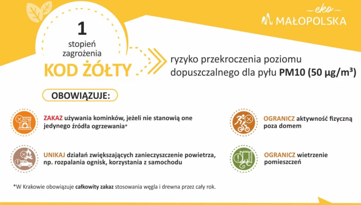 Ostrzeżenie 1 stopnia o zanieczyszczeniu powietrza dla powiatu limanowskiego