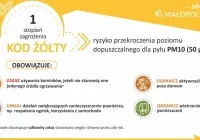 Ostrzeżenie 1 stopnia o zanieczyszczeniu powietrza dla powiatu limanowskiego - zdjęcie główne
