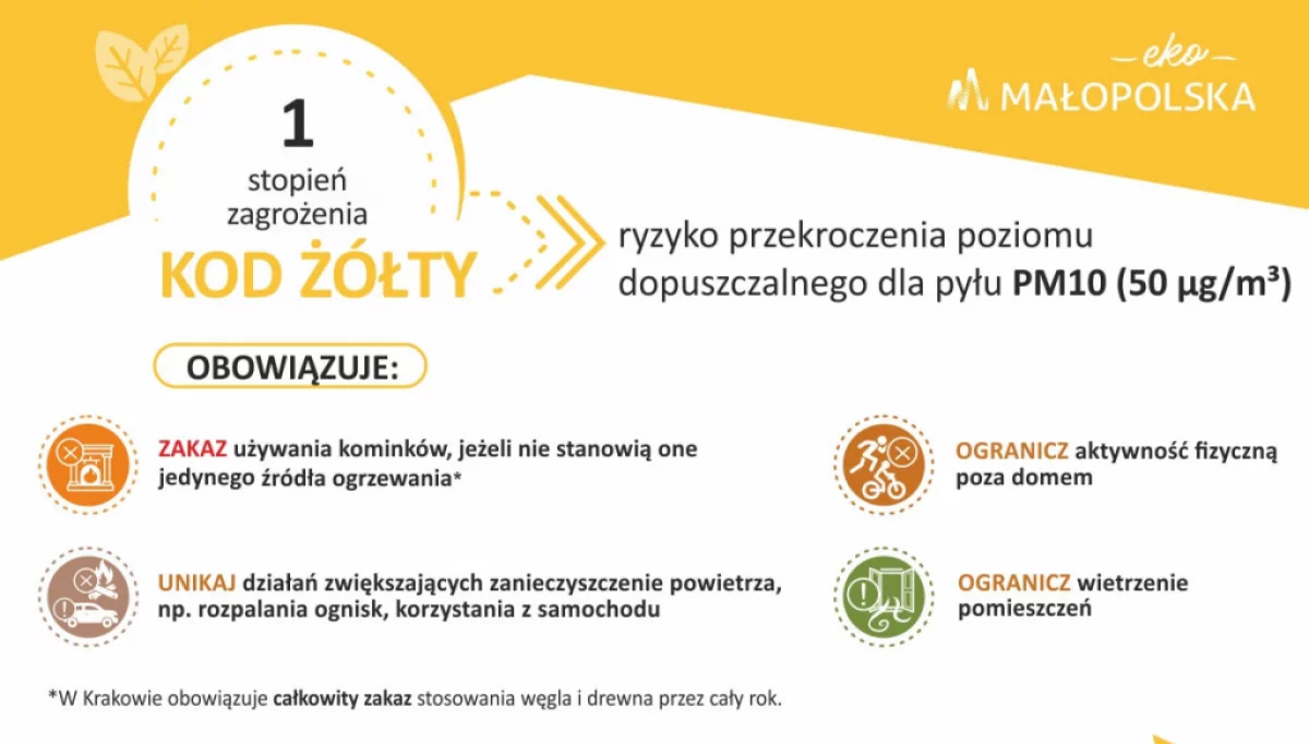 Ostrzeżenie 1 stopnia o zanieczyszczeniu powietrza dla powiatu limanowskiego