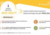Ostrzeżenie 1 stopnia o zanieczyszczeniu powietrza dla powiatu limanowskiego - zdjęcie główne