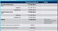 BUDŻET GMINY LIMANOWA na 2024 r. uchwalony jednogłośnie - zdjęcie 3