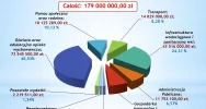 BUDŻET GMINY LIMANOWA na 2024 r. uchwalony jednogłośnie - zdjęcie 5