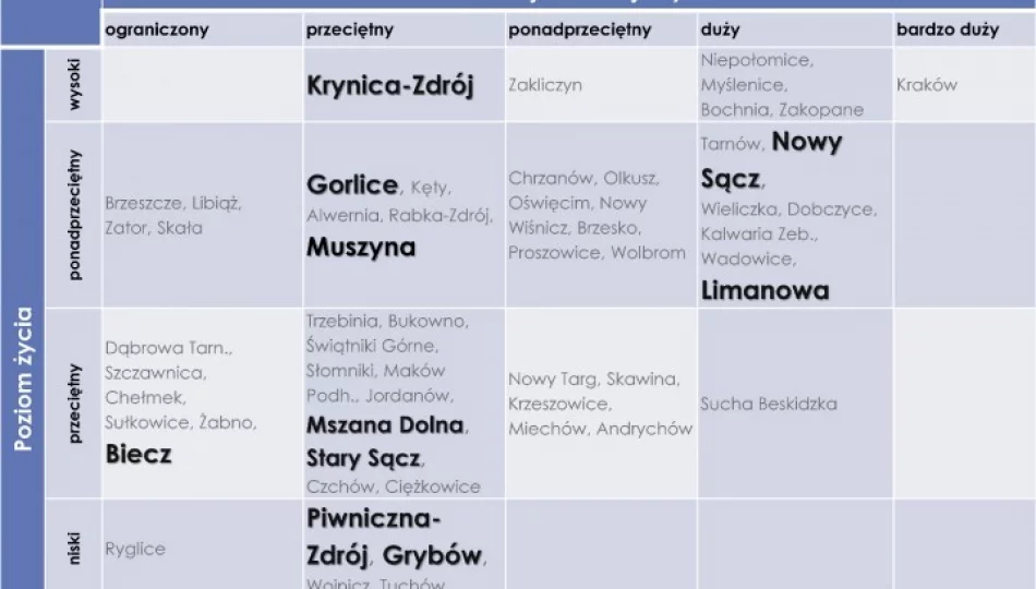 Strategiczne propozycje dla rozwoju powiatu - zdjęcie 1