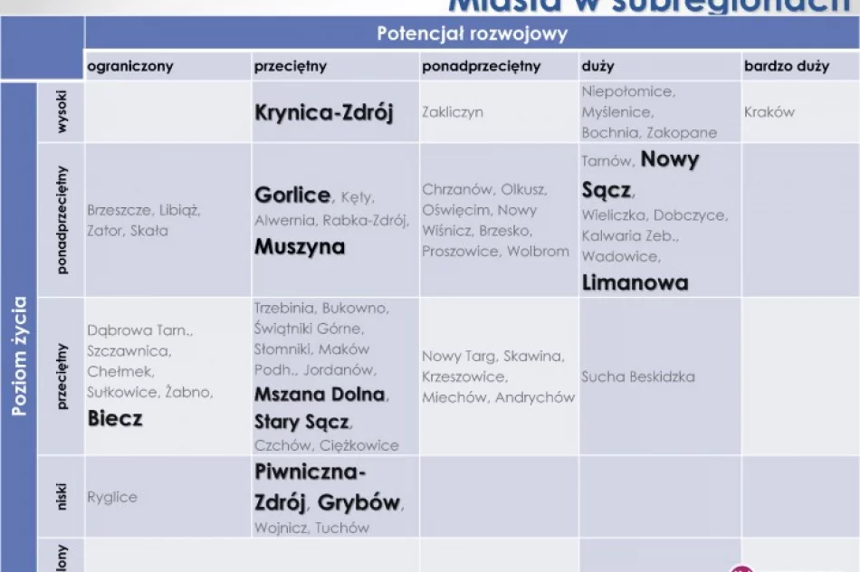 Rozmowy o subregionie - zdjęcie 3