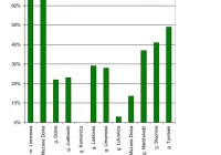 Niski stopień zwodociągowania - zdjęcie główne