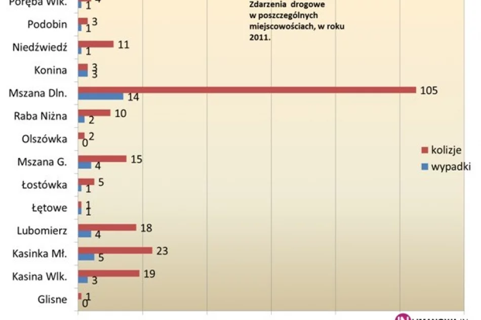 Fotoradar już wkrótce - zdjęcie 4