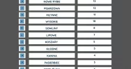Gmina Limanowa w statystykach za 2023 r. - zdjęcie 2
