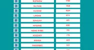 Gmina Limanowa w statystykach za 2023 r. - zdjęcie 4