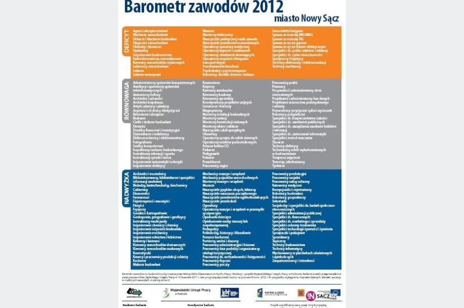 „Czerwone światło' dla rynku pracy - zdjęcie 2