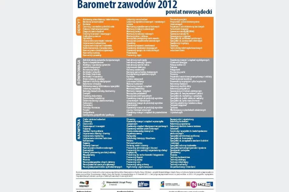 „Czerwone światło' dla rynku pracy - zdjęcie 3