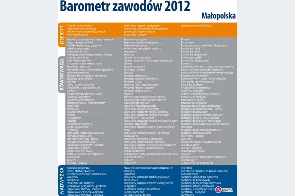 „Czerwone światło' dla rynku pracy - zdjęcie 4