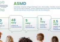 ASMD – choroba odkryta na nowo – jest leczenie - zdjęcie główne