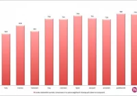 Portal w liczbach w 2011 roku - zdjęcie główne