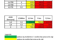 Wiemy, komu opłaca się dojeżdżać samochodem! - zdjęcie główne