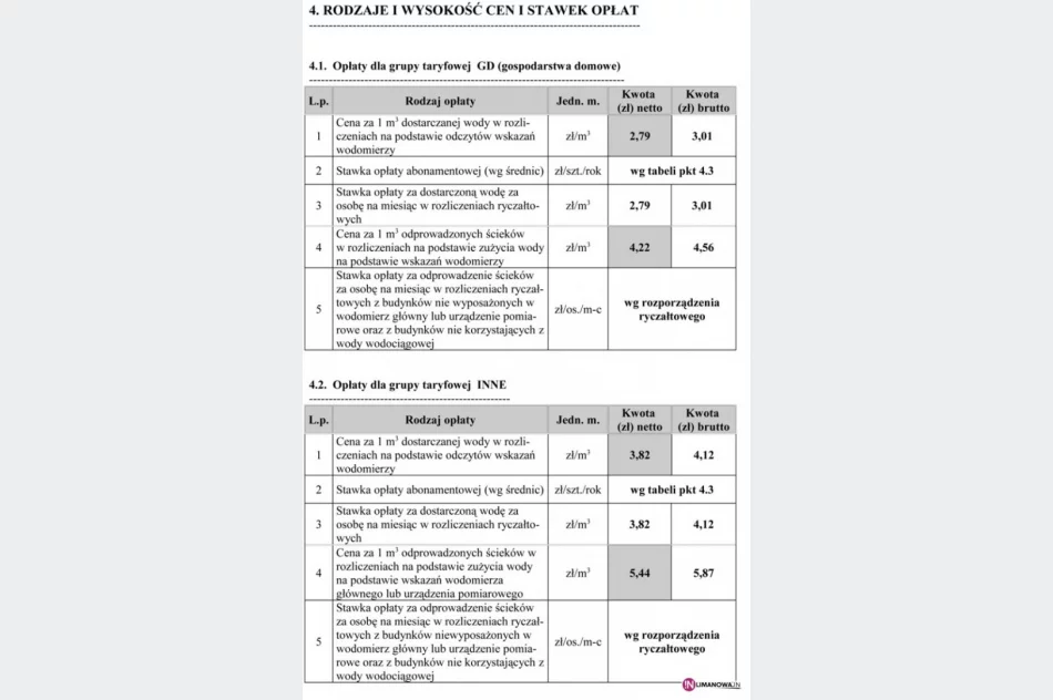 Cena wody idzie jednak w górę! - zdjęcie 2