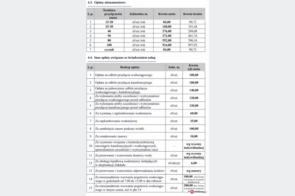 Cena wody idzie jednak w górę! - zdjęcie 3