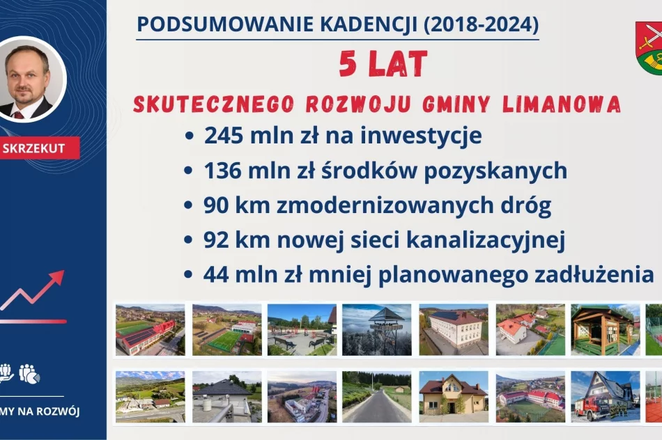 PODSUMOWANIE KADENCJI (2018-2024) – część 1 - zdjęcie 3