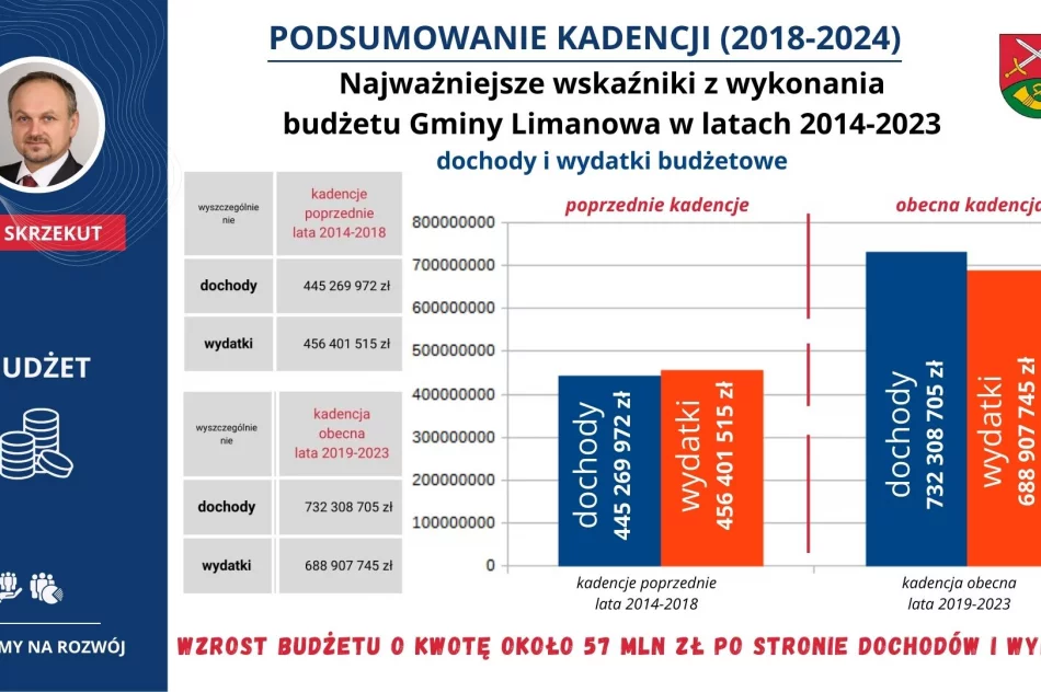 PODSUMOWANIE KADENCJI (2018-2024) – część 2 - zdjęcie 5