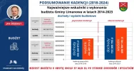 PODSUMOWANIE KADENCJI (2018-2024) – część 2 - zdjęcie 5