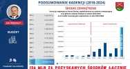 PODSUMOWANIE KADENCJI (2018-2024) – część 2 - zdjęcie 3