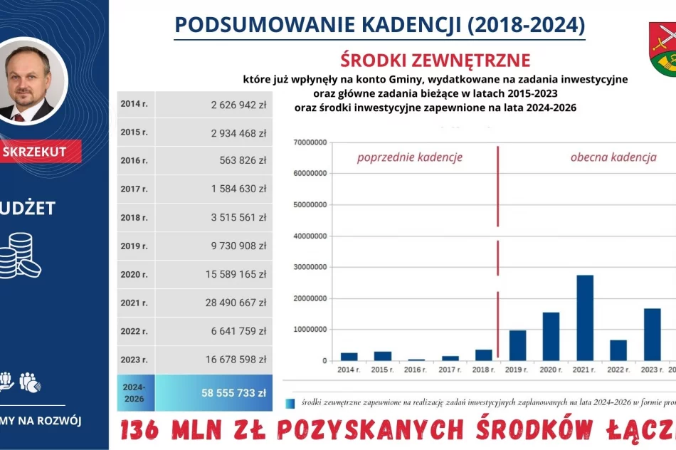 PODSUMOWANIE KADENCJI (2018-2024) – część 2 - zdjęcie 3