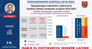 PODSUMOWANIE KADENCJI (2018-2024) – część 2 - zdjęcie 4