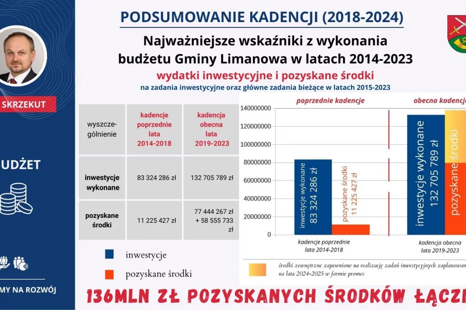 PODSUMOWANIE KADENCJI (2018-2024) – część 2 - zdjęcie 4
