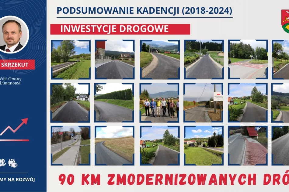 PODSUMOWANIE KADENCJI (2018-2024) - część 3 - zdjęcie 2