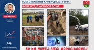 PODSUMOWANIE KADENCJI (2018-2024) - część 3 - zdjęcie 4