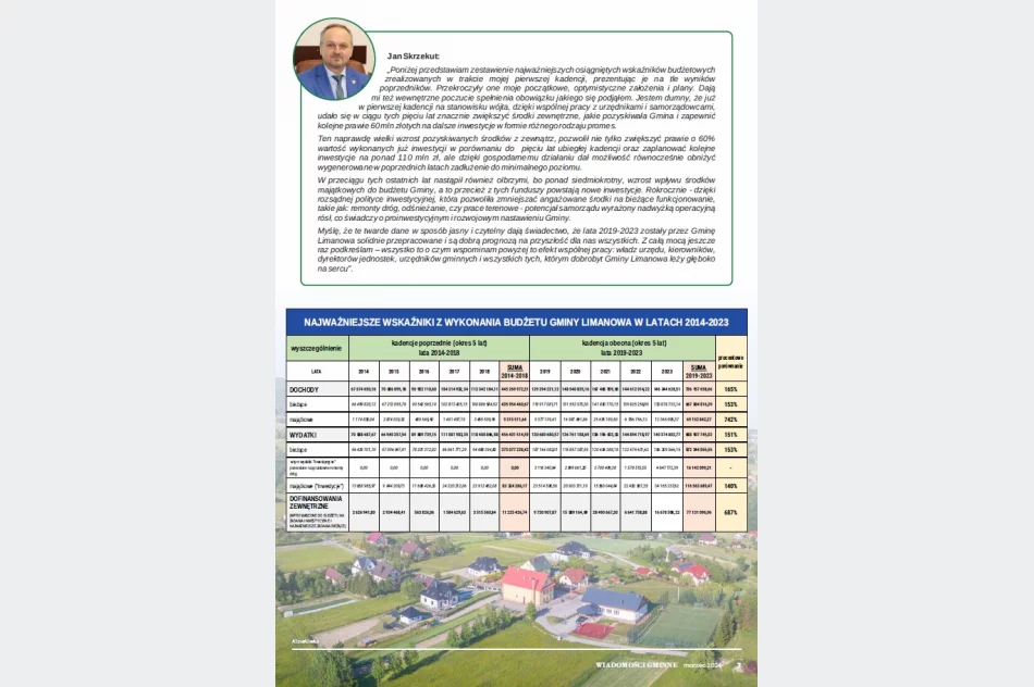 5 lat skutecznego rozwoju gminy Limanowa - biuletyn informacyjny podsumowanie kadencji 2018-2024 - zdjęcie 10
