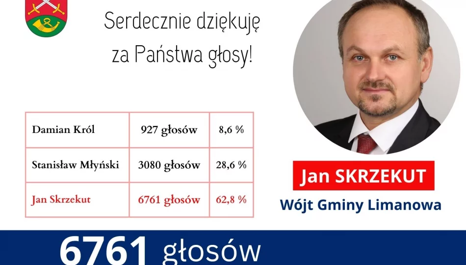 Podziękowania od Wójta Gminy Limanowa – skład nowej Rady Gminy Limanowa - zdjęcie 1