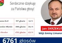 Podziękowania od Wójta Gminy Limanowa – skład nowej Rady Gminy Limanowa - zdjęcie główne