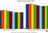 Stopa spadła, a bezrobocie wzrosło - zdjęcie główne