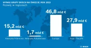 Bosch stawia na innowacje, partnerstwa i przejęcia - redukcja kosztów nadal w centrum uwagi - zdjęcie 3