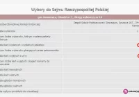 Wydali mniej kart, niż wyciągnęli z urny - zdjęcie główne