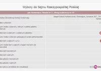 Wydali mniej kart, niż wyciągnęli z urny - zdjęcie główne