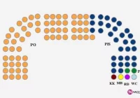 63 mandaty dla PO - zdjęcie główne